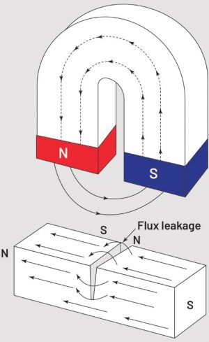 Magnetic Particle Inspection