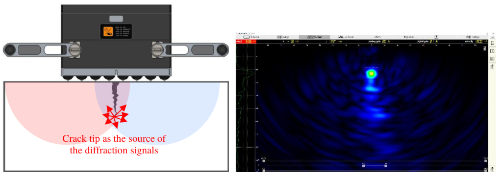 Arrangement of the instrument aperture relative to the crack in the crack depth measurement mode of the ultrasonic tomograph (the crack tip acts as the source of the diffraction signals).
